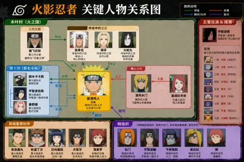 Key character relationship map