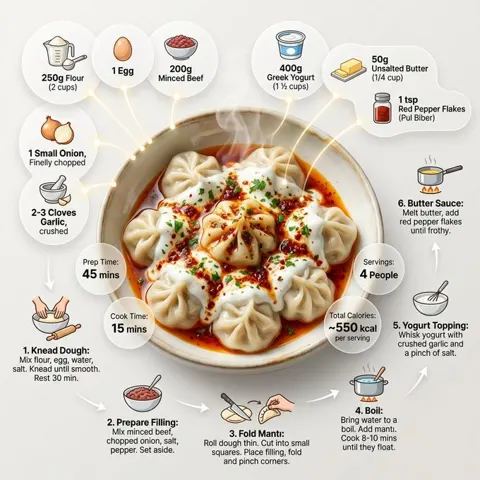 Magazine style manti dumpling