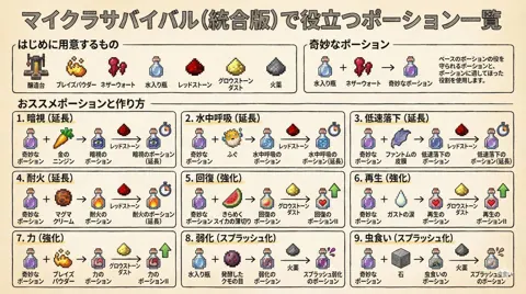 Minecraft potion brewing guide