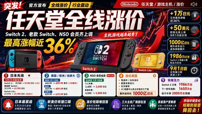 Create viral covers for chinese tech news — Sonra