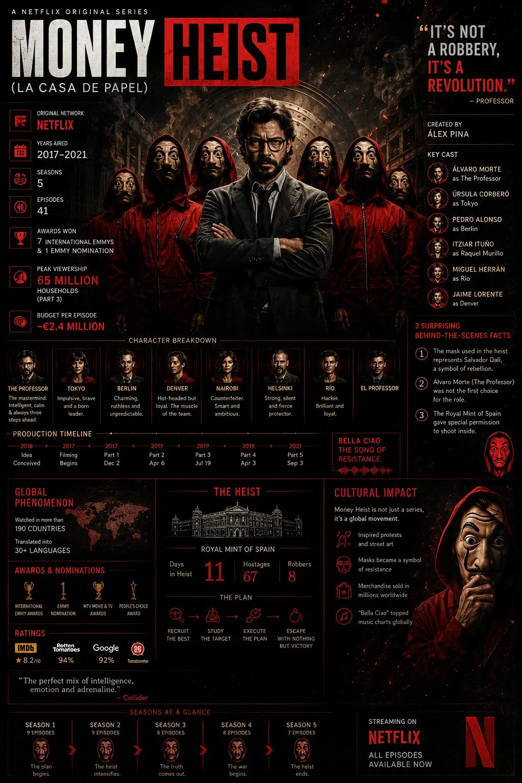 Legendary web series cinematic infographic poster — After