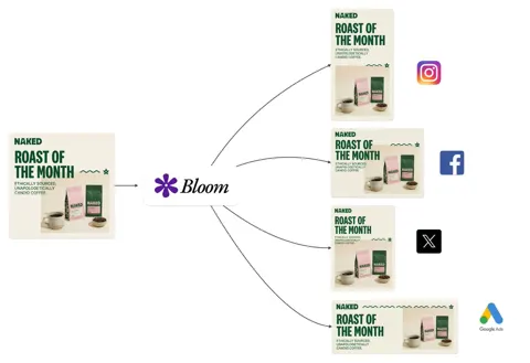 Intelligent composition reorganization