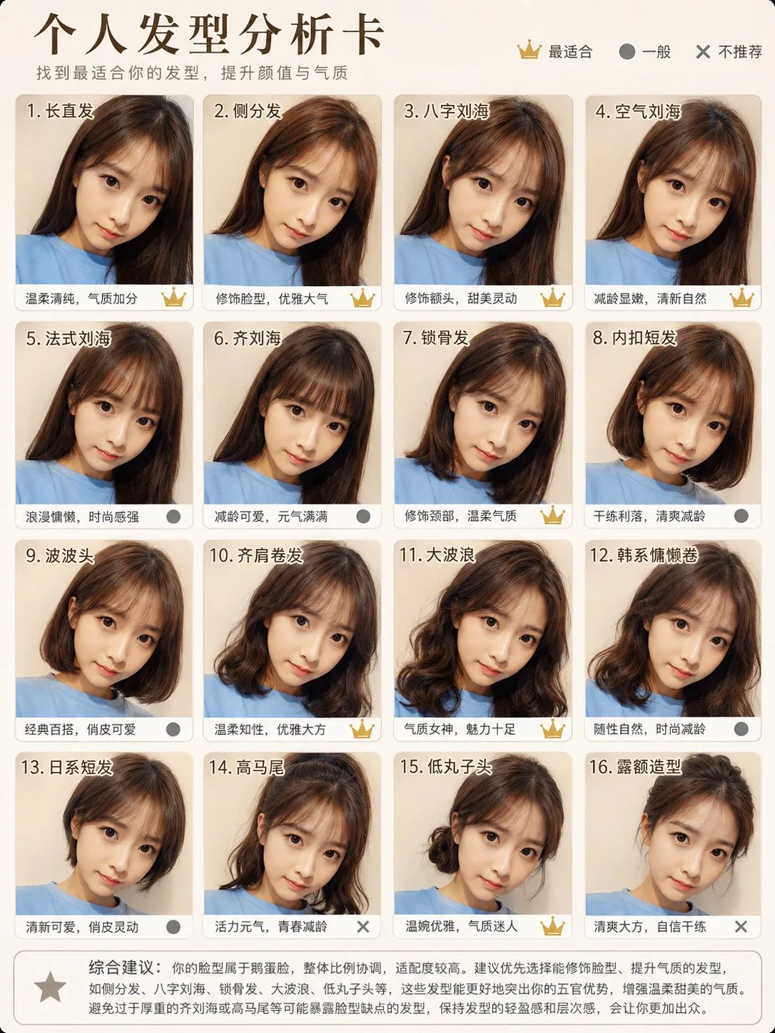 Personal hairstyle analysis card grid guide — After