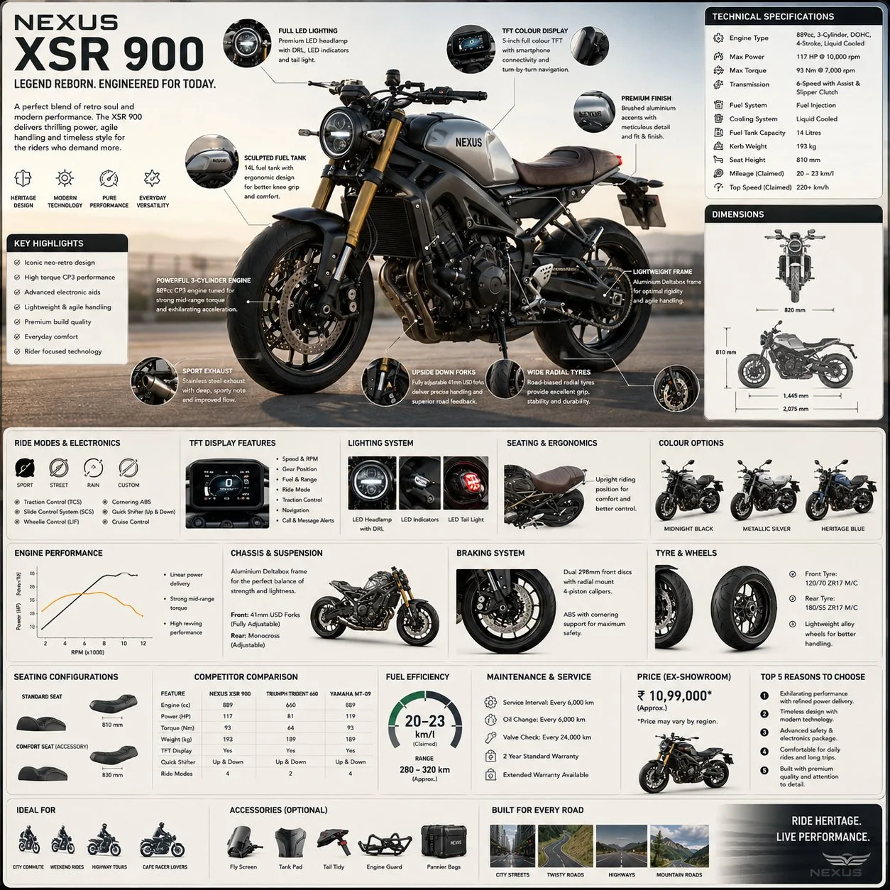 Premium motorcycle engineering infographic reference — Sonra