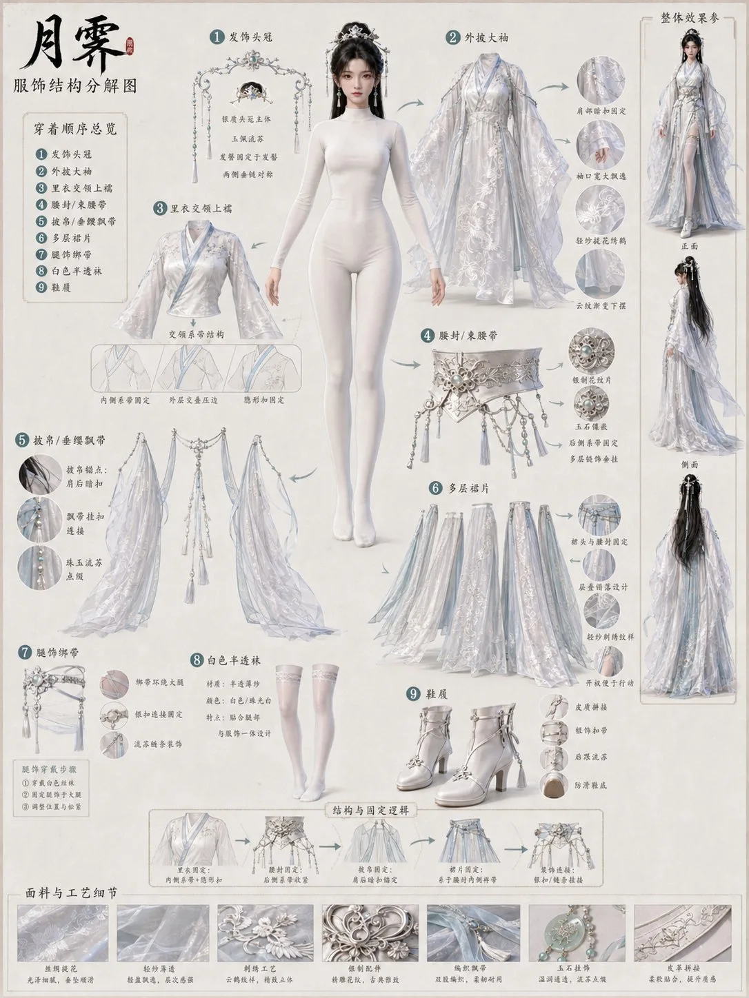 Ancient chinese 3d female character garment decomposition — Sonra