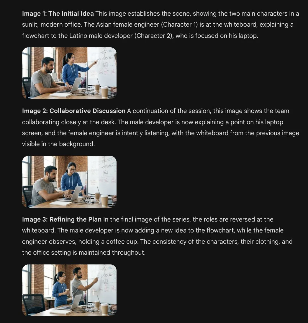 Whiteboard tech startup brainstorm — Sonra