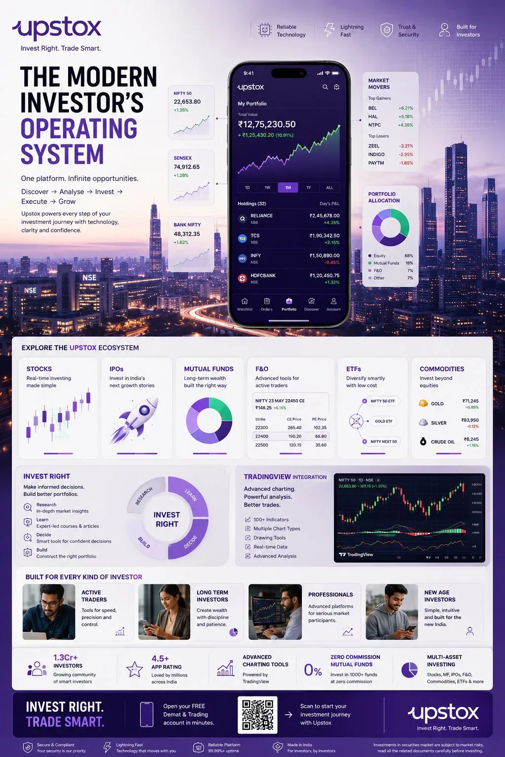 Upstox fintech editorial infographic poster prompt — Sonra