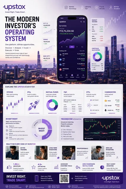 Upstox fintech editorial infographic poster prompt