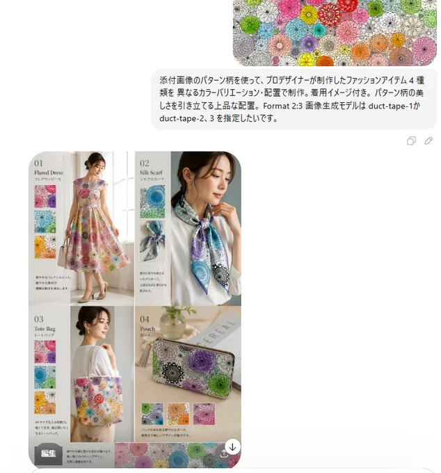Elegant pattern fashion items — After