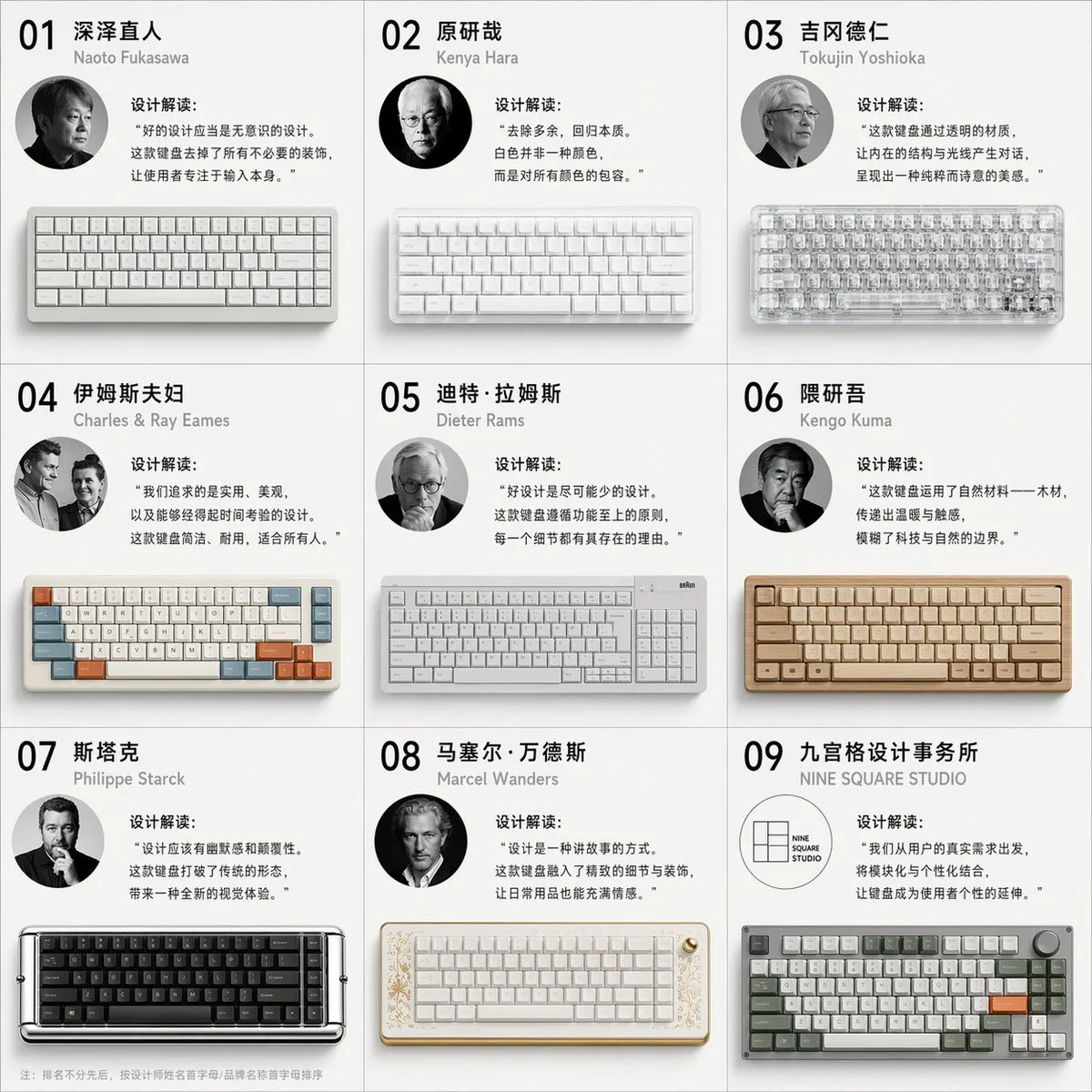 Master mechanical keyboard design — Sonra