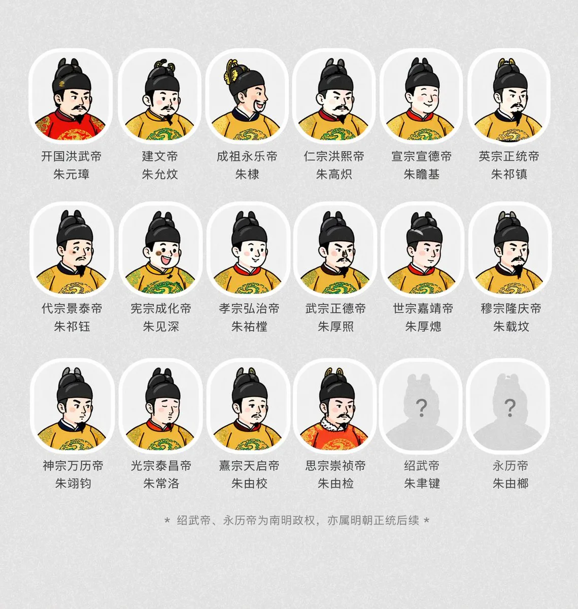 Ancient ming emperor group — Sonra