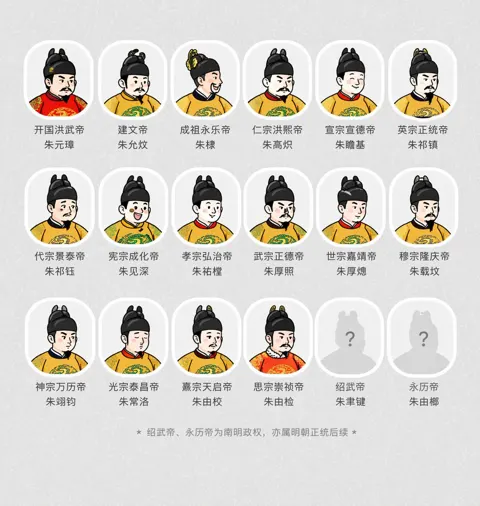 Ancient ming emperor group