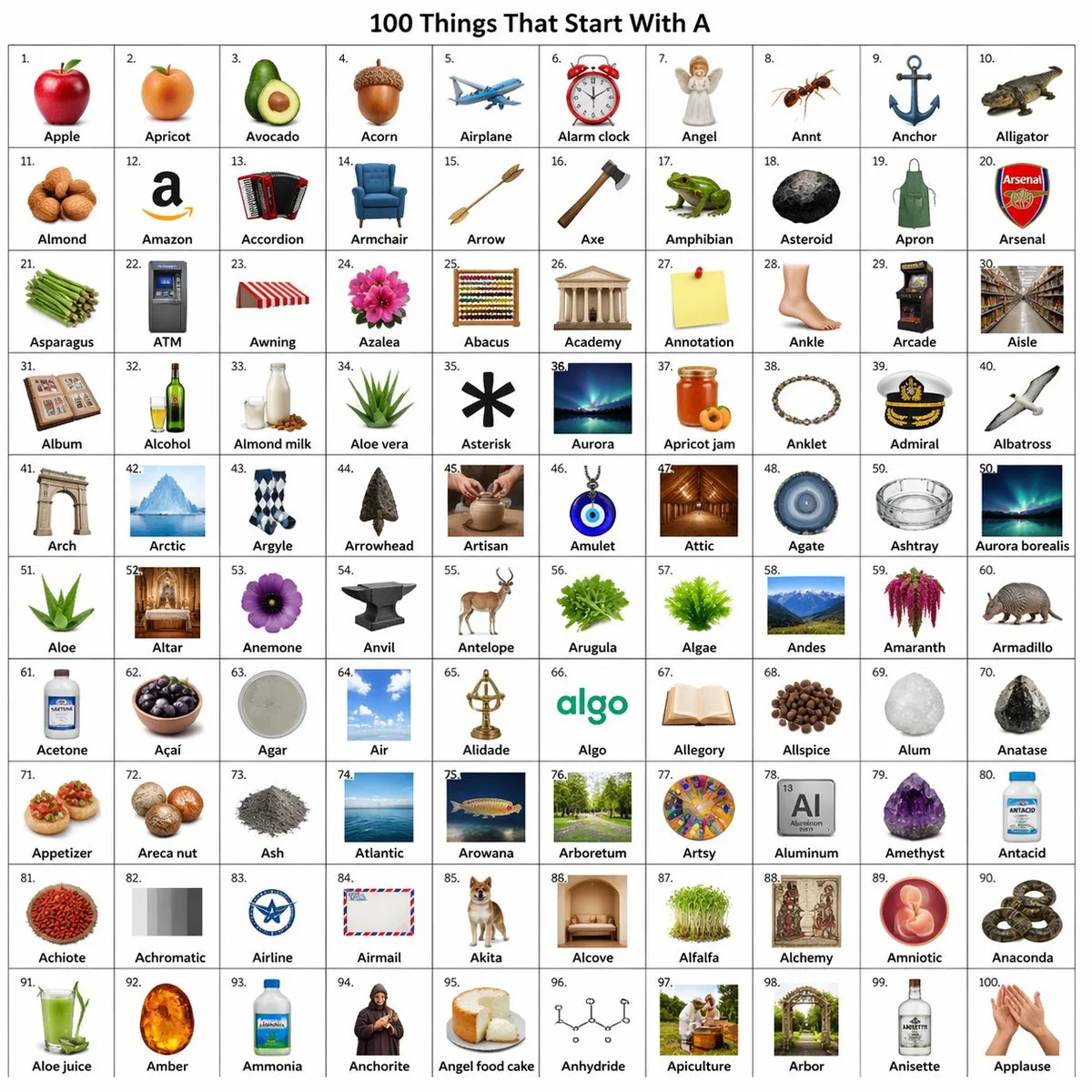 Hundred a initial items matrix — Sonra