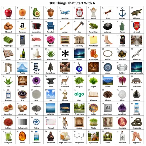 Hundred a initial items matrix