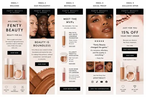 Polished beauty email layout