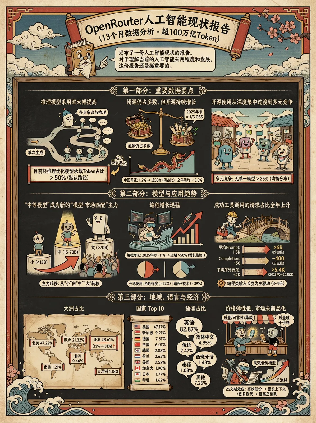 用浮世绘和茶杯头的风格生成信息图 — After