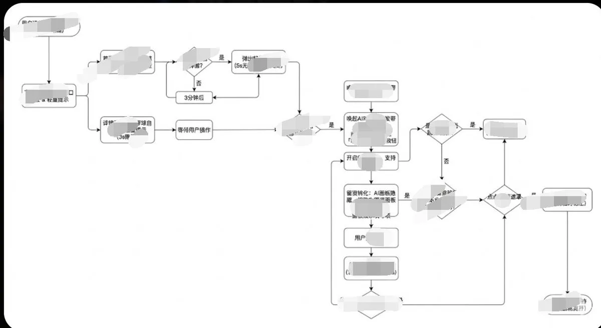 Professional uiux user journey style — After