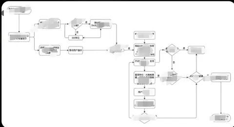 Professional uiux user journey style