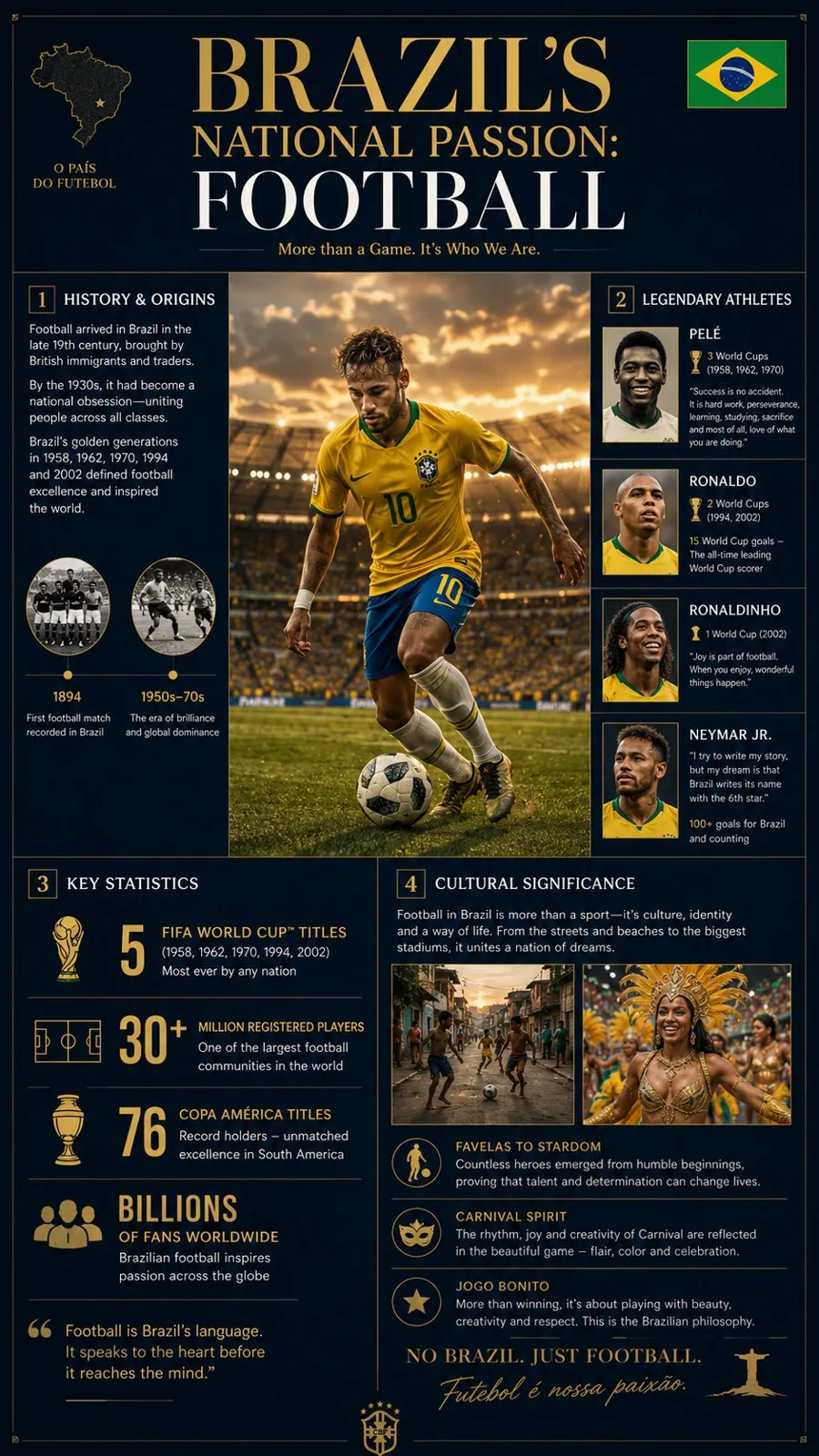 Premium national sport editorial infographic — Sonra