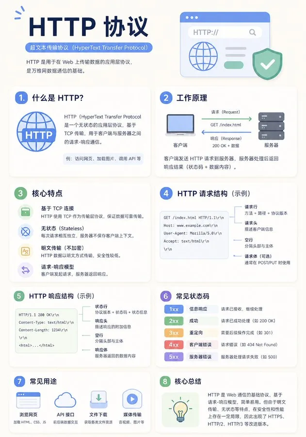 Minimalist educational infographic — After