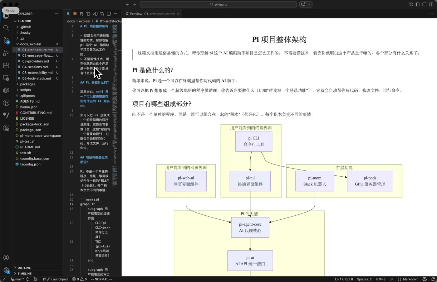 Product manager logic visualization guide — After