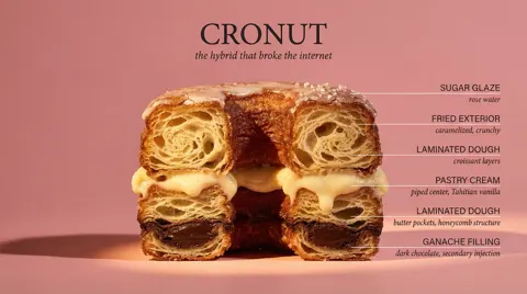 Scientific food cross section