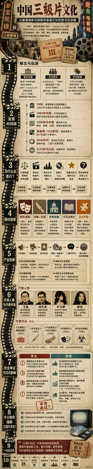 Ai automatic ultra long infographic generator — After