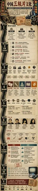 Ai automatic ultra long infographic generator