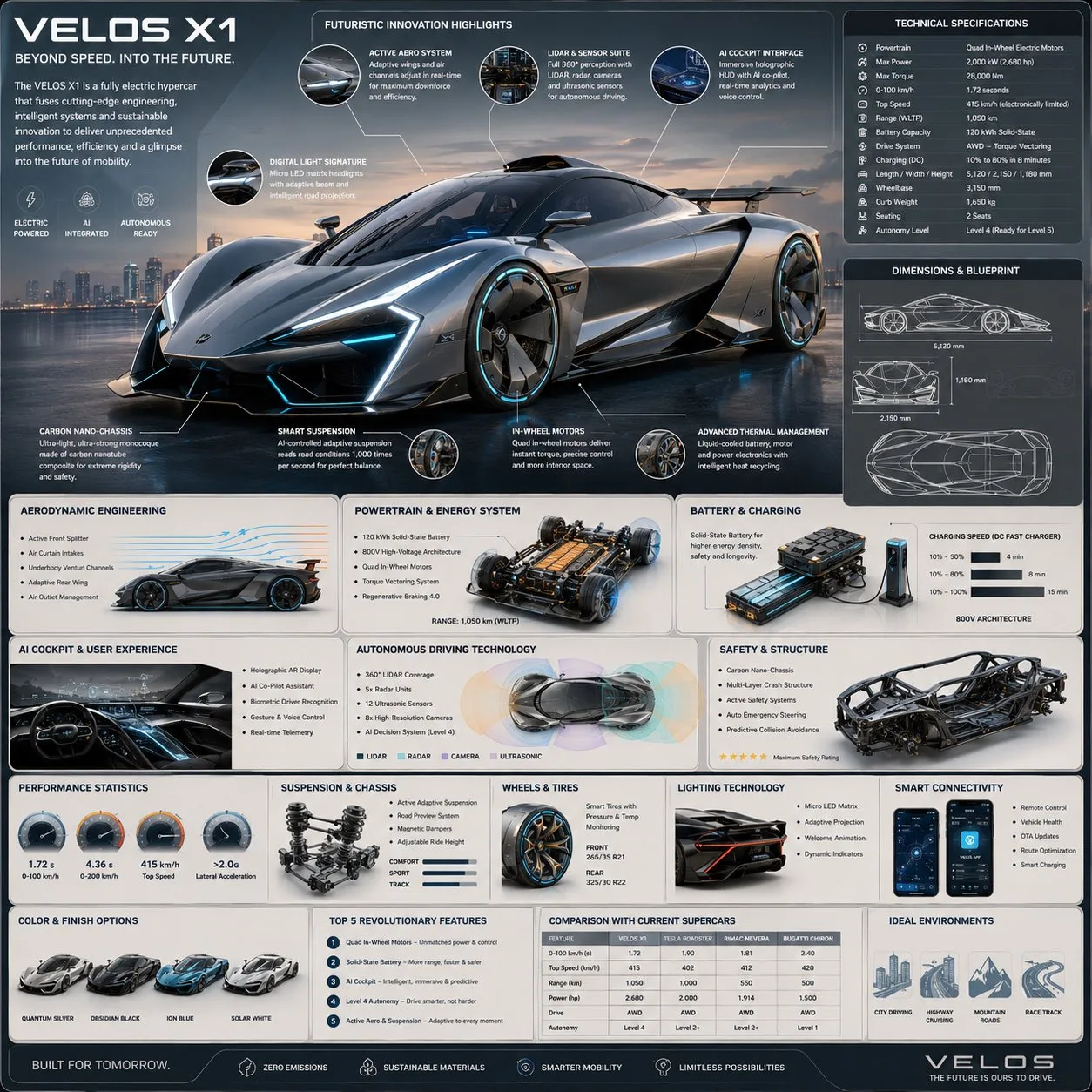 Futuristic hypercar infographic handbook guide — After
