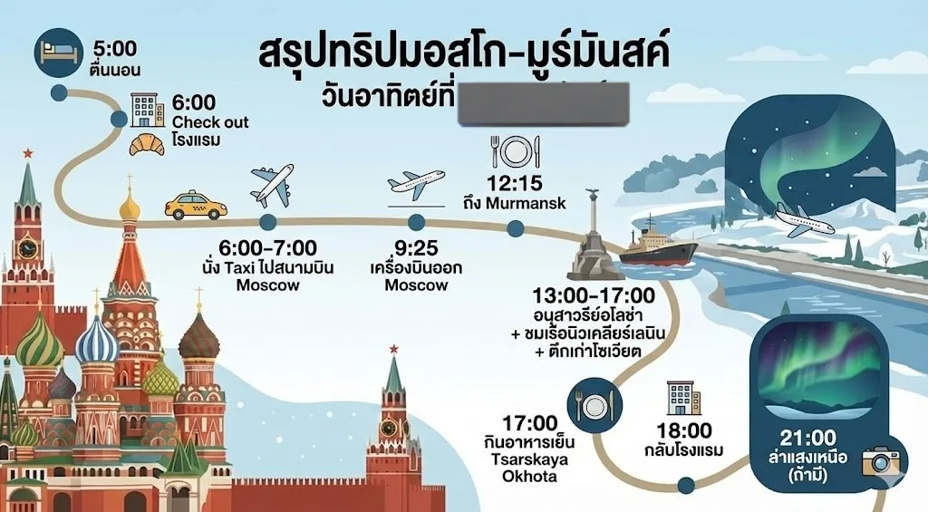 Thai proofreading polishing scene — Sonra